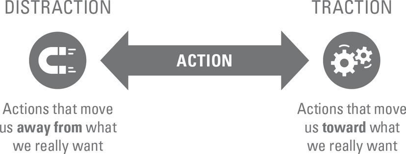 Traction & Distraction